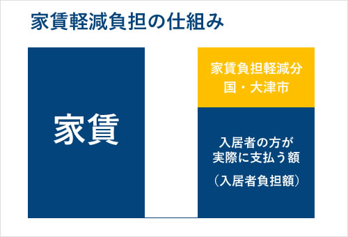 高齢者 シニアむけ 賃貸マンションのご紹介 株式会社 ルネサス 総合管理